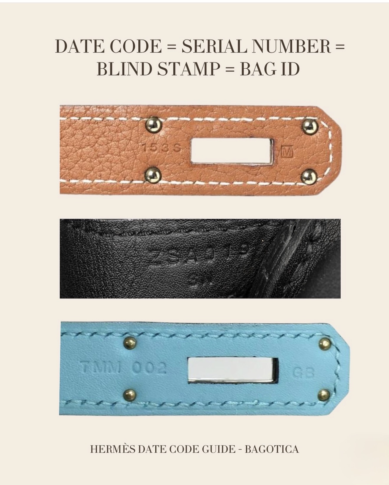 Hermès date code, serial number and blind stamp examples of Birkin bags
