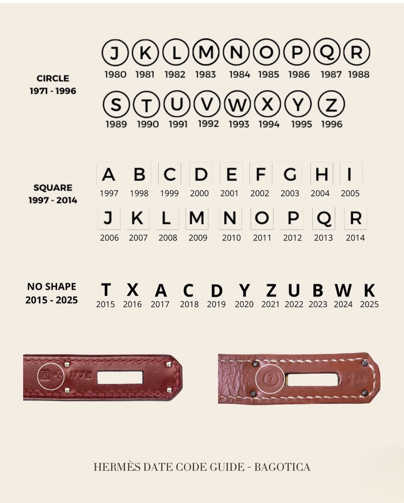 Hermès date code year chart with circle, square and no symbol stamps