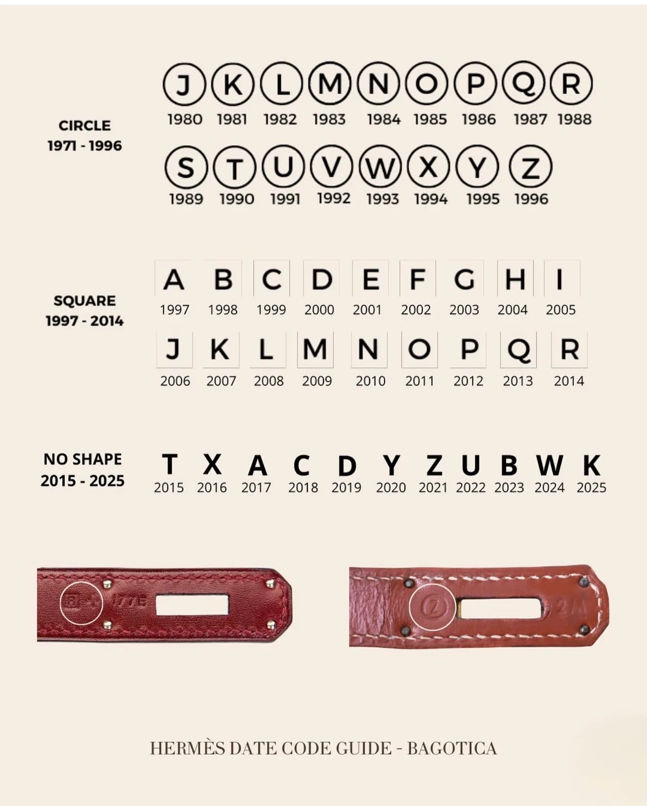 Hermès date code year chart with circle, square and no symbol stamps