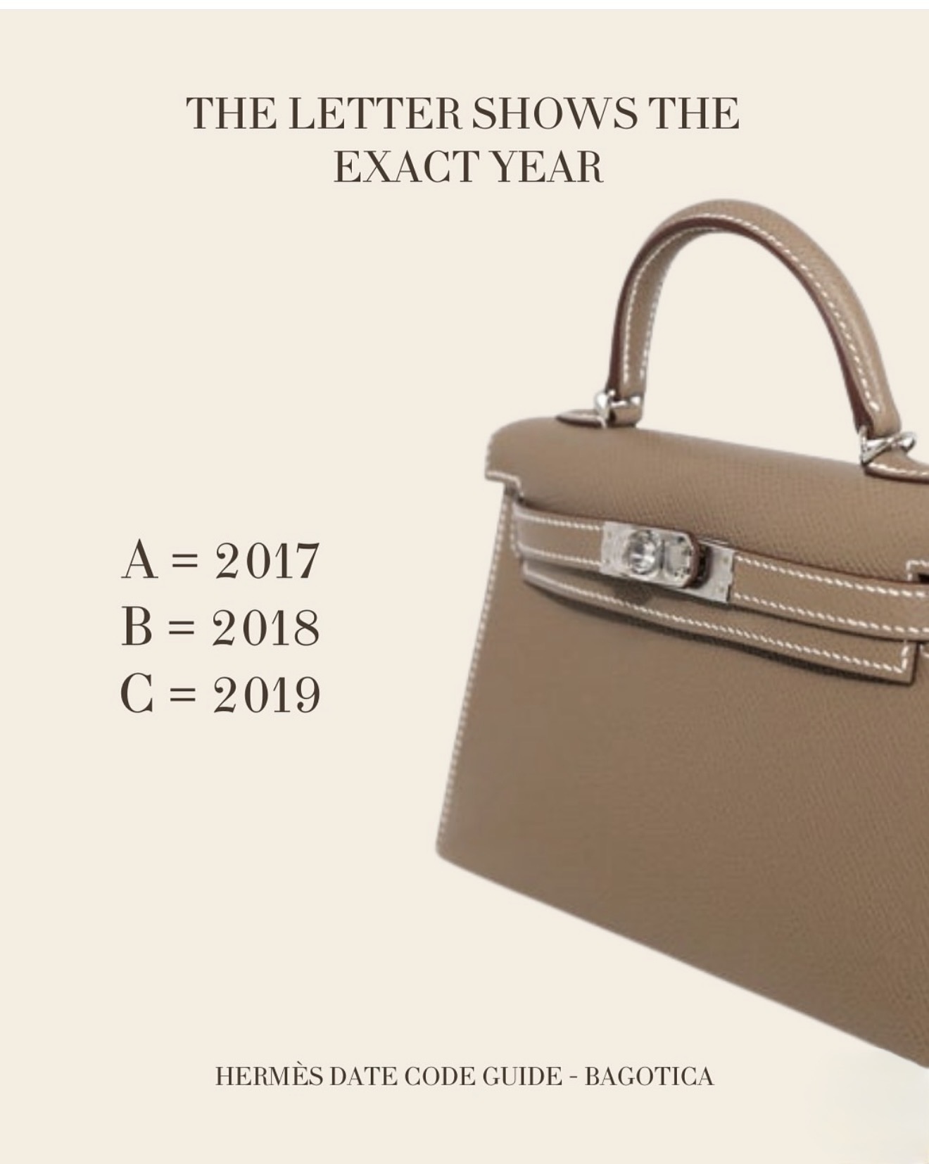 Hermès letter stamp guide showing production years after 2017