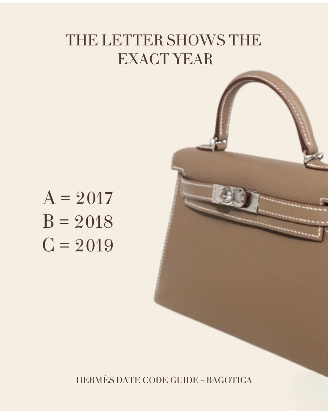 Hermès letter stamp guide showing production years after 2017