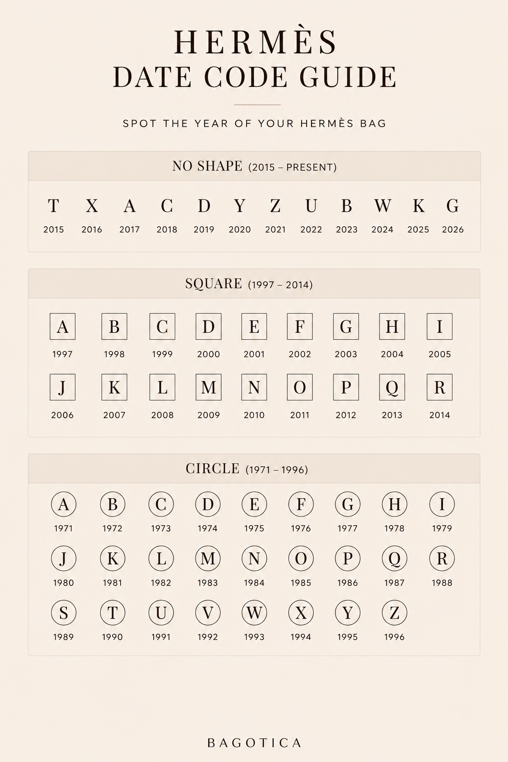 Hermès blind stamp examples with letters and production code combinations on leather details