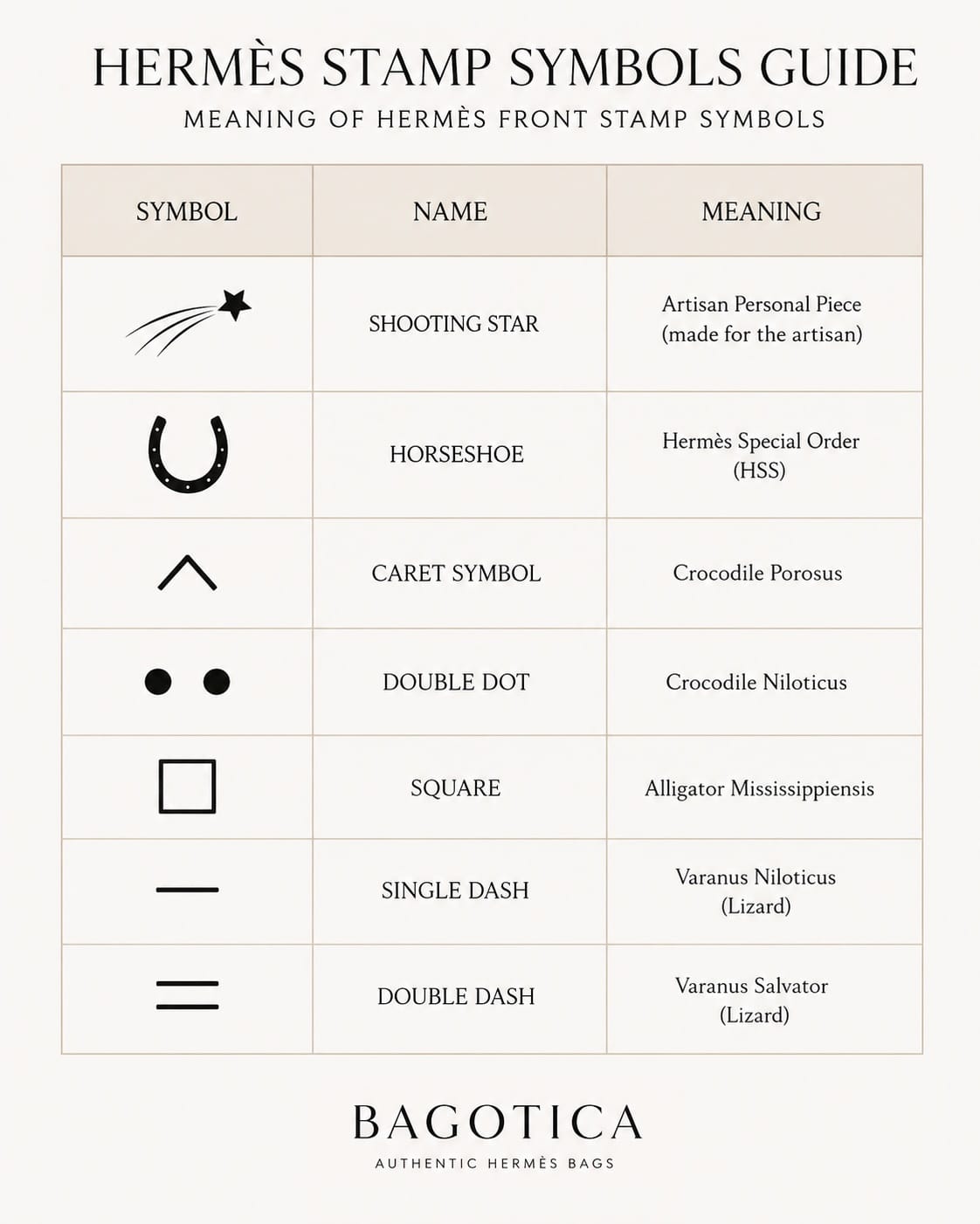 Hermès stamp symbols chart showing Horseshoe, Shooting Star and exotic leather symbols
