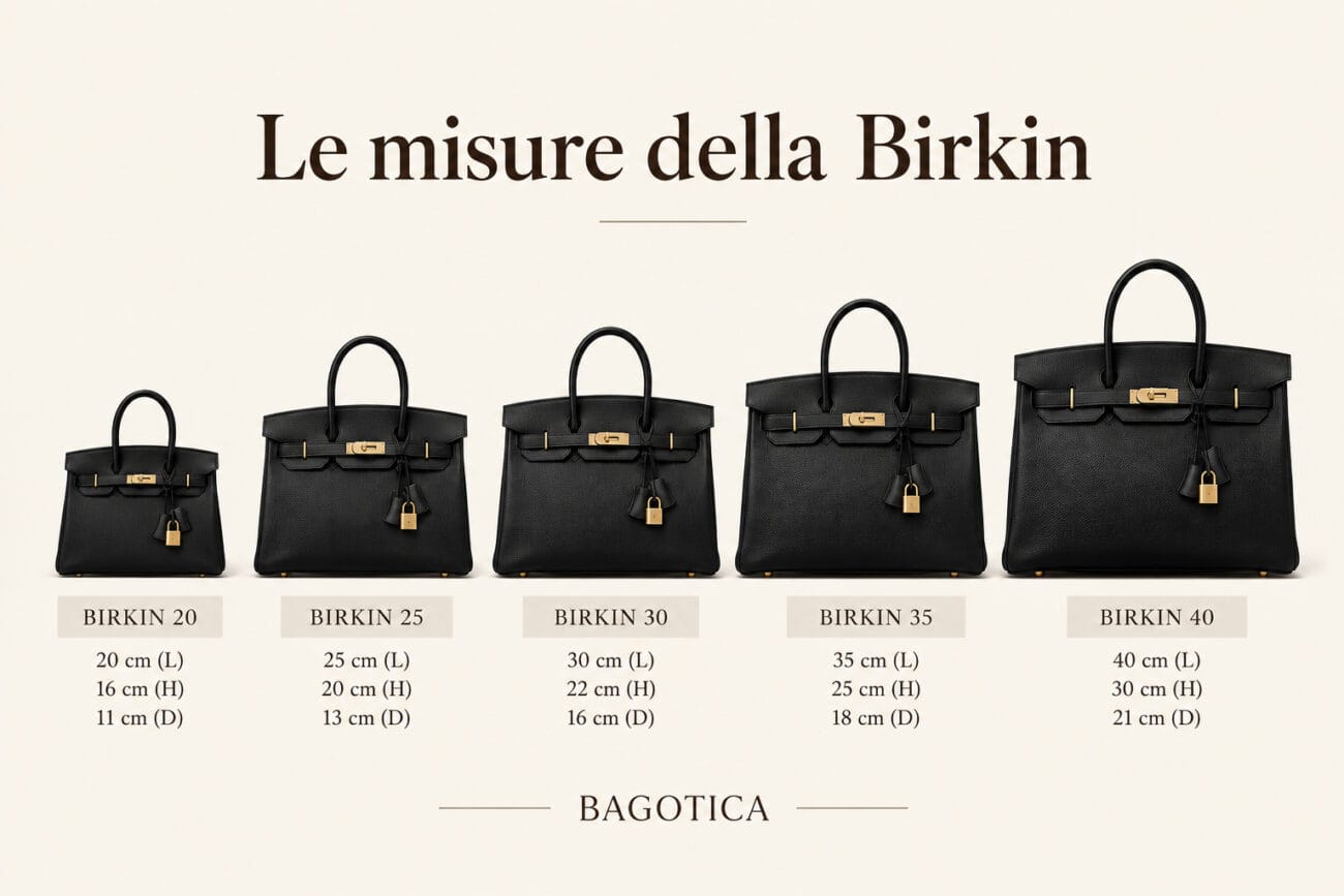 Confronto delle misure Hermès Birkin 20, 25, 30, 35 e 40